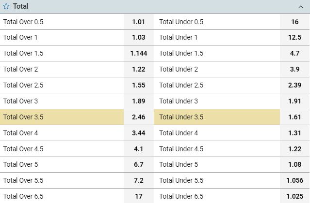 unter &uuml;ber 2.5 tore prognose - unter &uuml;ber 2.5 tore statistik