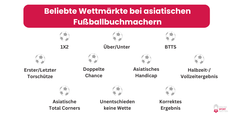 asiatischer-Wettmarkt