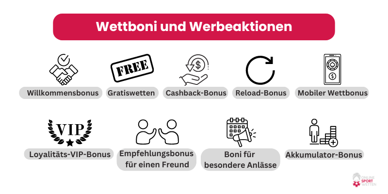 Sportwetten-boni-und-werbeaktionen-f&uuml;r-online-wetten