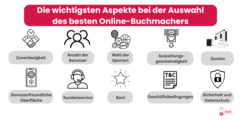 beste-online-wettanbieter-aspekte